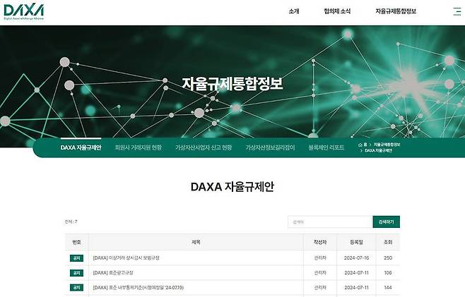 DAXA가 가상자산이용자보호법 시행에 맞춰 자율규제안을 제·개정했다 / 출처=DAXA