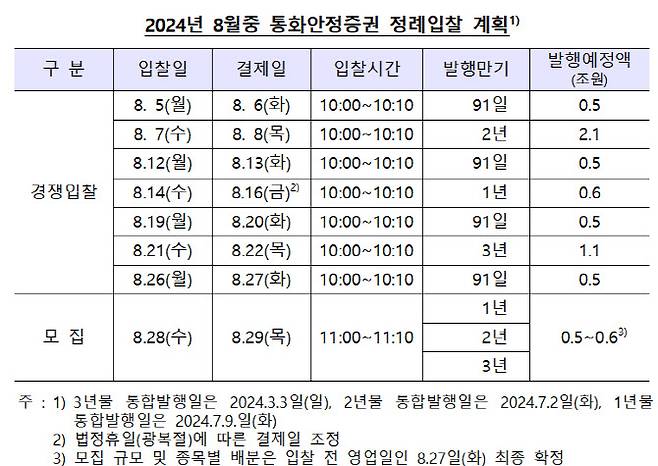 자료=한국은행