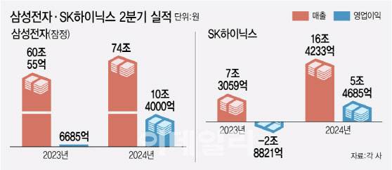 [이데일리 김정훈 기자]