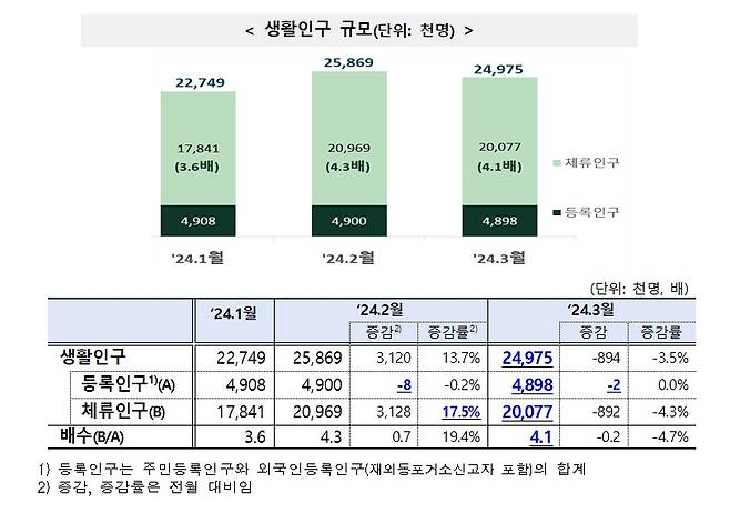 (통계청 제공)