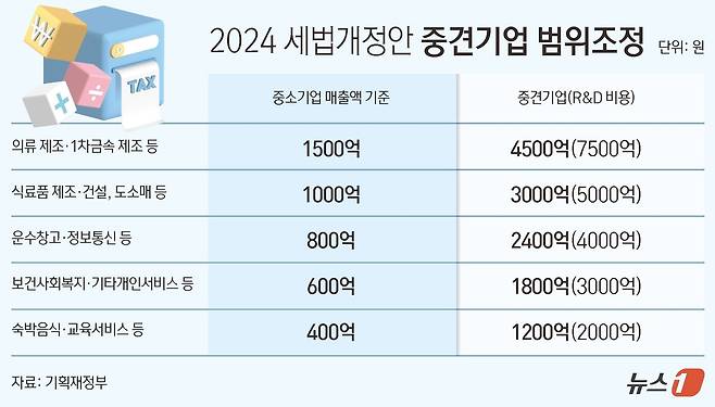 ⓒ News1 김초희 디자이너