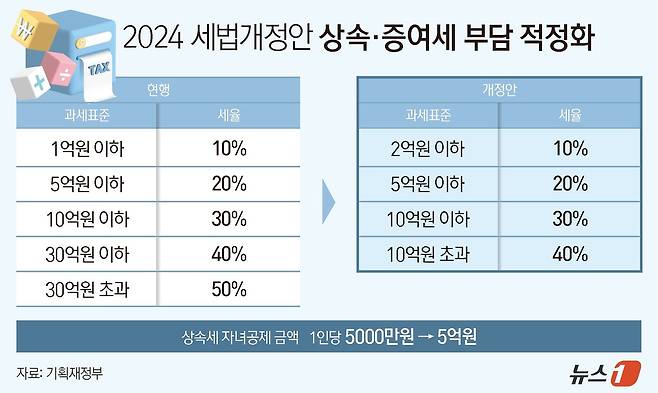 ⓒ News1 양혜림 디자이너