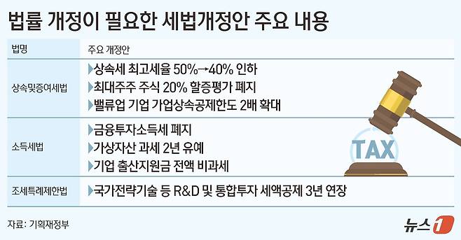 ⓒ News1 김초희 디자이너