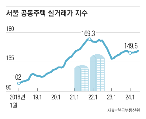 그래픽=조선디자인랩 이연주