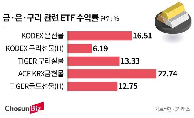 그래픽=손민균