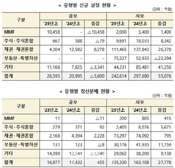 한국예탁결제원 제공