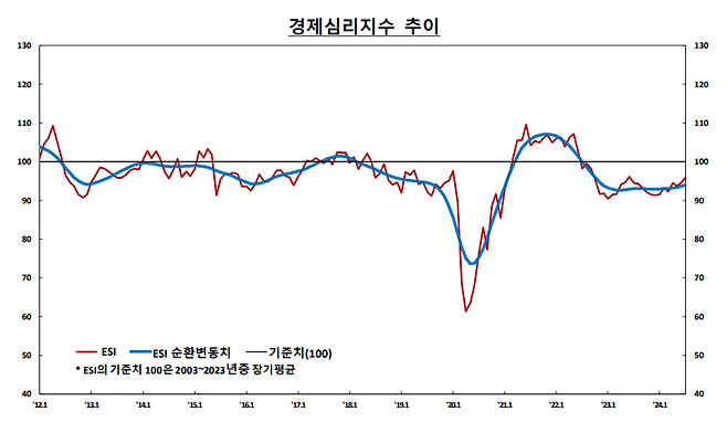 한국은행 제공.