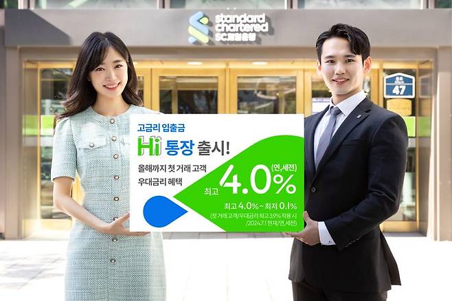 SC제일은행, 최고 4% 금리 주는 'Hi통장' 출시