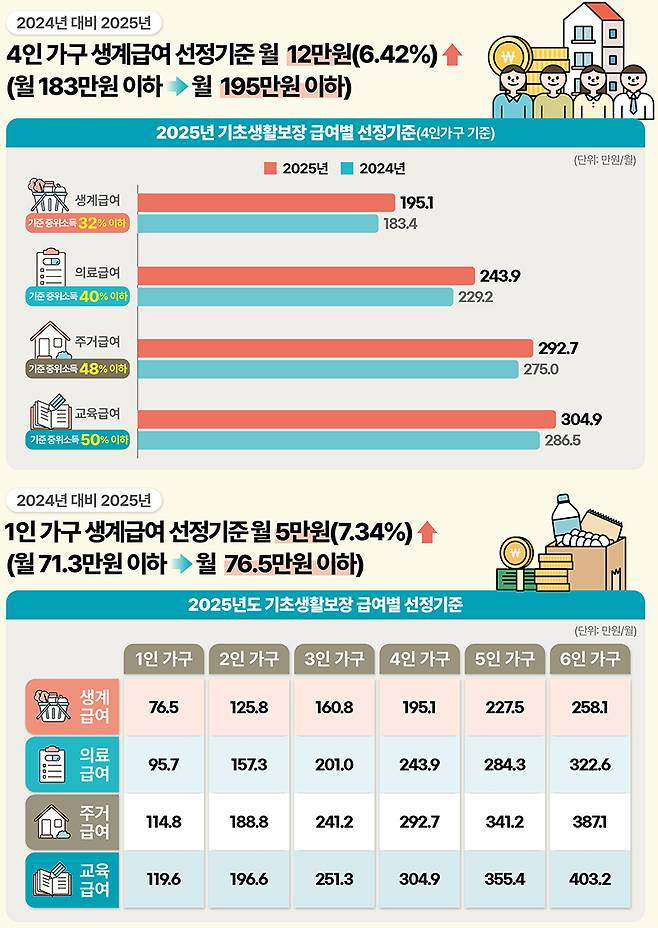 2024년 대비 내역