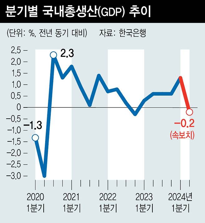 한겨레 그래픽