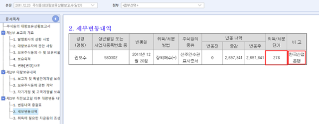 권오수 전 도이치모터스 회장이 산업은행의 신주인수권부사채(BW) 투자 바로 다음 날인 2011년 12월 20일 신주인수권 일부를 되사온 자료. 도이치모터스 공시자료