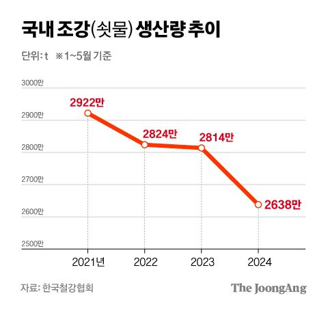 차준홍 기자