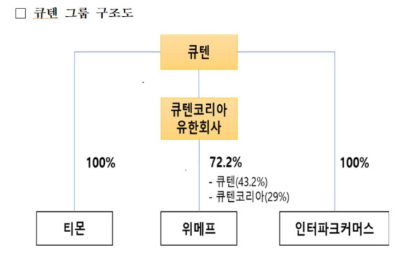 금융감독원