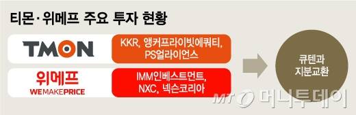 티몬·위메프 주요 투자 현황/그래픽=김지영