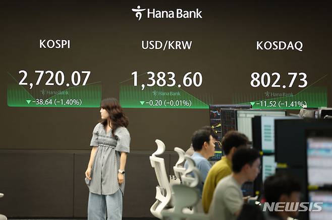 [서울=뉴시스] 김명년 기자 = 코스피가 전 거래일(2758.71)보다 37.42포인트(1.36%) 내린 2721.29에 개장한 25일 오전 서울 중구 하나은행 딜링룸에서 딜러들이 업무를 보고 있다. 코스닥 지수는 전 거래일(814.25)보다 11.97포인트(1.47%) 하락한 802.28에 거래를 시작했다. 원·달러 환율은 전 거래일(1379.9원)보다 4.3원 오른 1384.2원에 출발했다. 2024.07.25. kmn@newsis.com