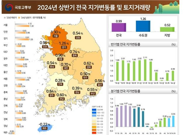 자료=국토교통부