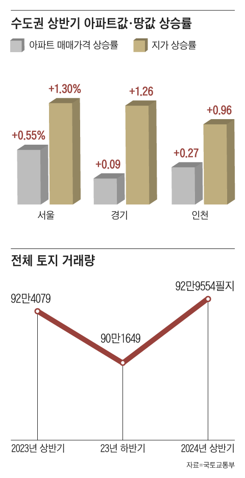 그래픽=이진영