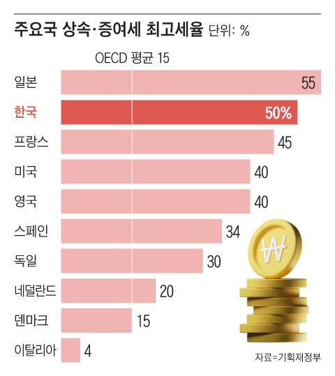 그래픽=조선디자인랩 김영재