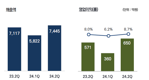 효성중공업의 중공업 부문 실적 자료. IR 자료 캡쳐.