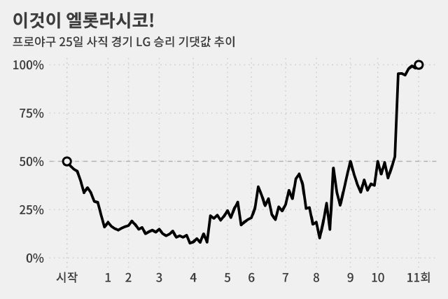 자료: 네이버