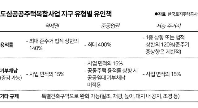 그래픽=송정근 기자