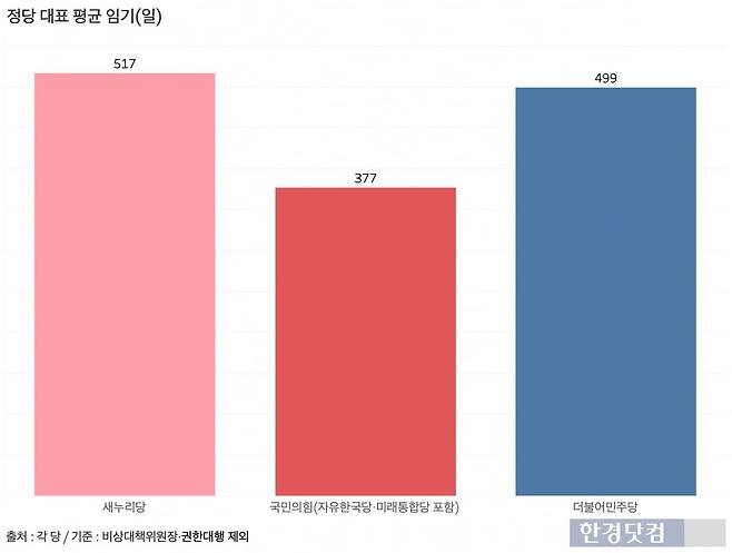 그래프=신현보 기자