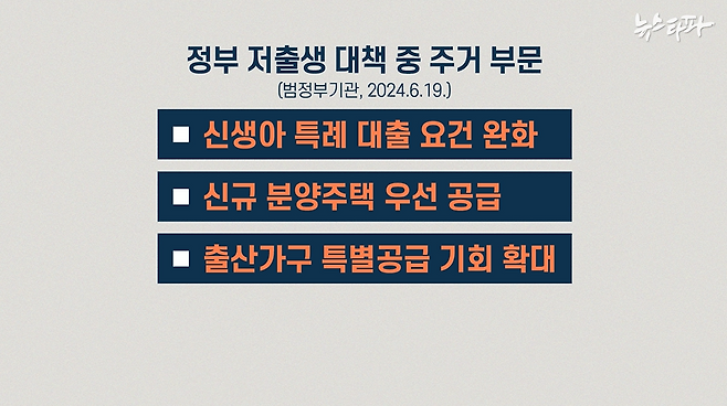 △ 지난 6월, 윤석열 정부가 발표한 저출생 추세 전환 대책 일부. 전문가들은 저출산 대책이 아닌 주택 가격 부양 정책에 가깝다고 평했다.