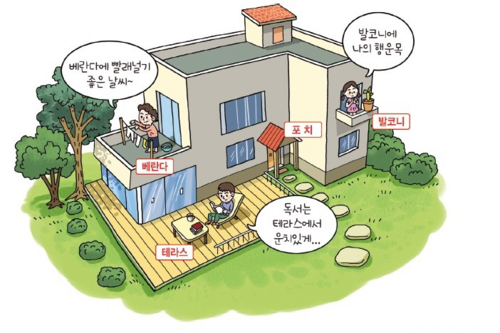 발코니, 베란다, 테라스. 시험에 나오지 않지만 확실히 알고 가자. [사진 출처=국토교통부]