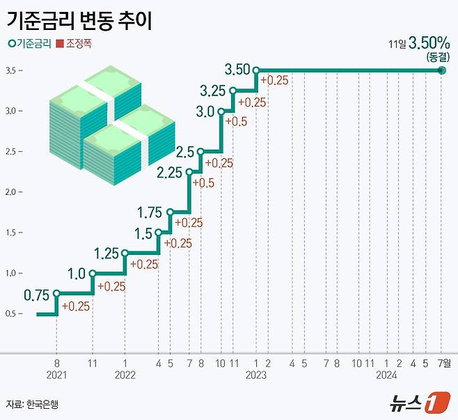 ⓒ News1 김초희 디자이너