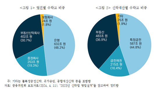 보험연구원 제공