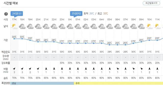 서울 종로구 종로1가 기준 7월 24, 25일 기상청 날씨누리 예보. 기상청 날씨누리 캡처
