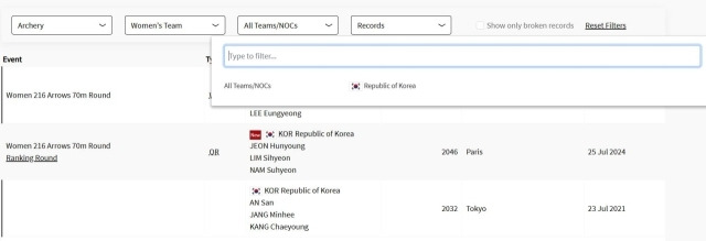마이인포에 나온 양궁 여자 단체전 기록./마이인포