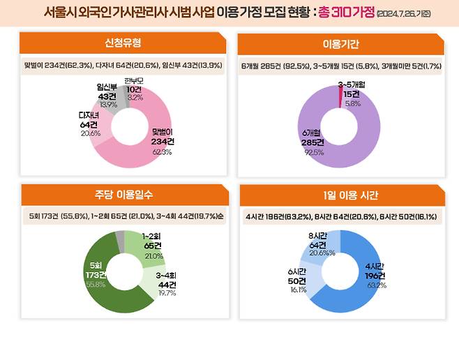 서울시 제공