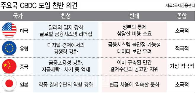 (그래픽= 이미나 기자)