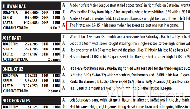 (피츠버그 구단이 29일 경기를 앞두고 배포한 '게임노트' 자료)