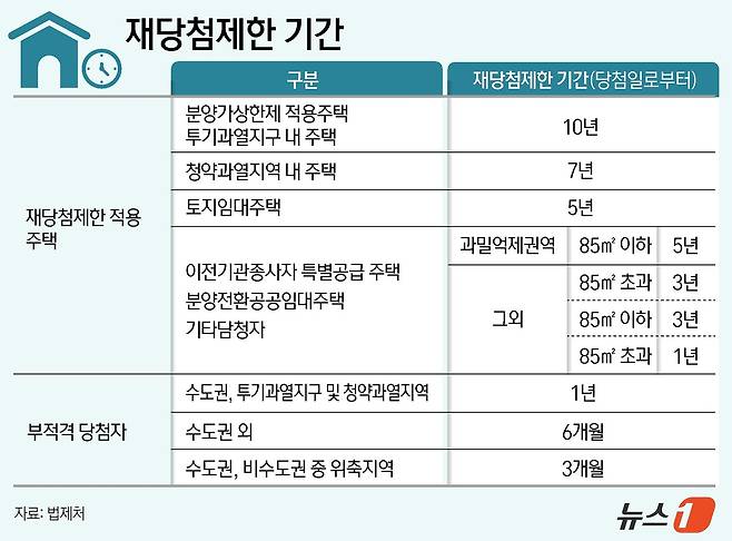 ⓒ News1 윤주희 디자이너