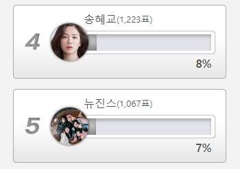 ('디시인사이드' 설문조사)