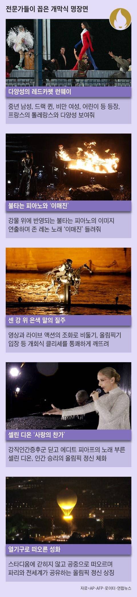 그래픽=조선디자인랩 이연주