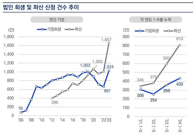 삼정KPMG 제공