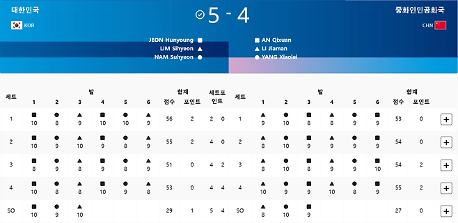 image.png 한국 vs 중국 여자양궁 최종 기록지.jpg