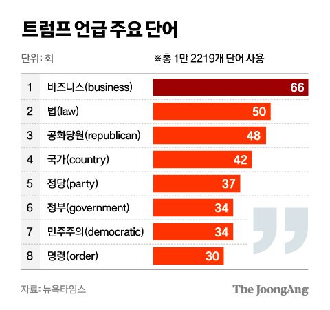 차준홍 기자