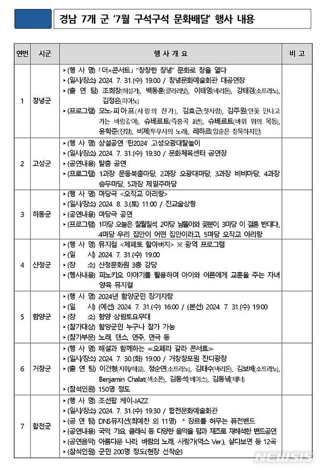 [창원=뉴시스]경남 7개 군 ‘7월 구석구석 문화배달’ 행사 내용.(자료=경남도 제공)2024.07.29. photo@newsis.com