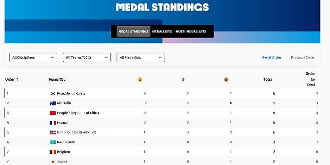 파리 올림픽 마이인포 캡처