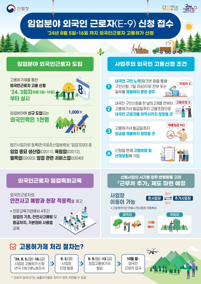 산림청은 임업분야 외국인 근로자(E-9) 고용허가 신청을 접수한다. 사진제공=산림청