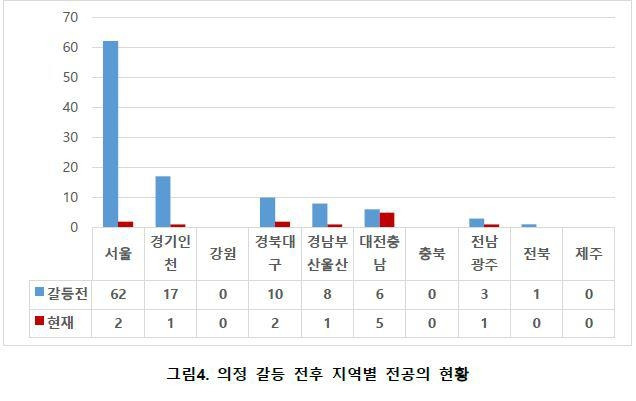 [대한심장혈관흉부외과학회 제공. 재판매 및 DB 금지]