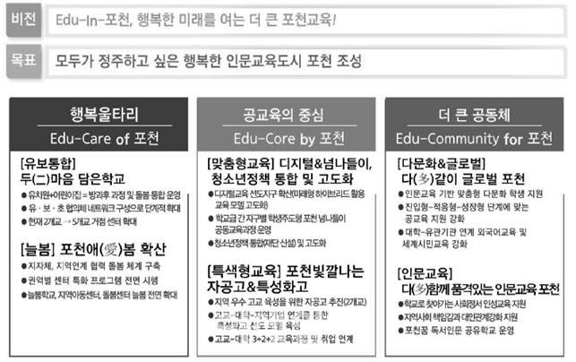 (그래픽=포천시 제공)