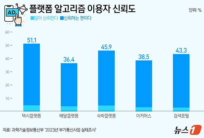 ⓒ News1 양혜림 디자이너