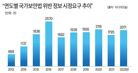 영상소셜팀 온수애