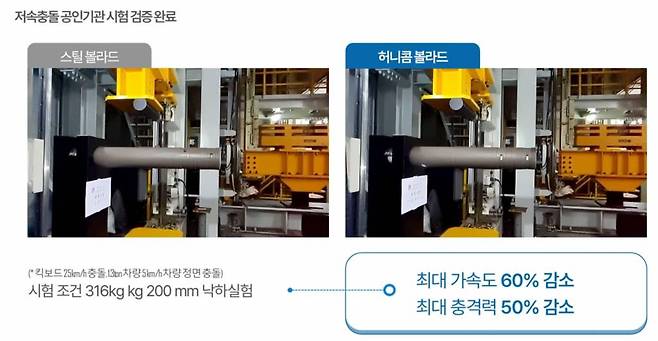 허니콤 볼라드의 저속충돌 공인기관 시험 모습 / 출처=로드원