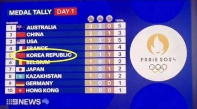 태극기가 아닌 오성홍기를 한국 국기로 소개한 호주 뉴스9 방송국. 온라인 커뮤니티 캡처